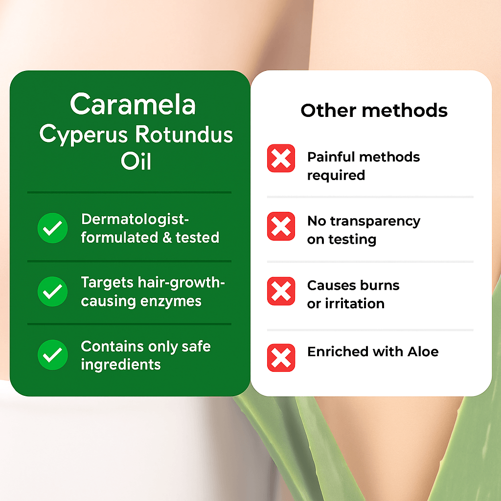 Cyperus Serum - Naturally Removes Unwanted Facial Hair & Slows Regrowth